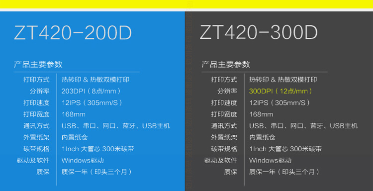 斑馬 ZEBRA ZT420 工業(yè)型寬幅不干膠打印機 條碼打印機 不干膠標簽二維碼打印機 300分辨率