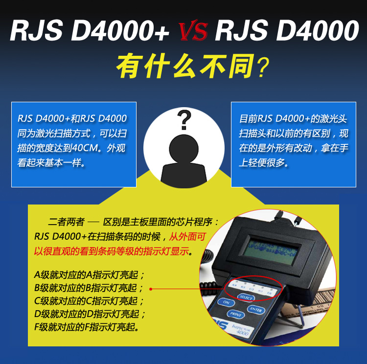 條碼檢測(cè)儀美國(guó)RJS D4000+條碼檢測(cè)儀檢測(cè)儀 RJS條碼等級(jí)檢測(cè)儀