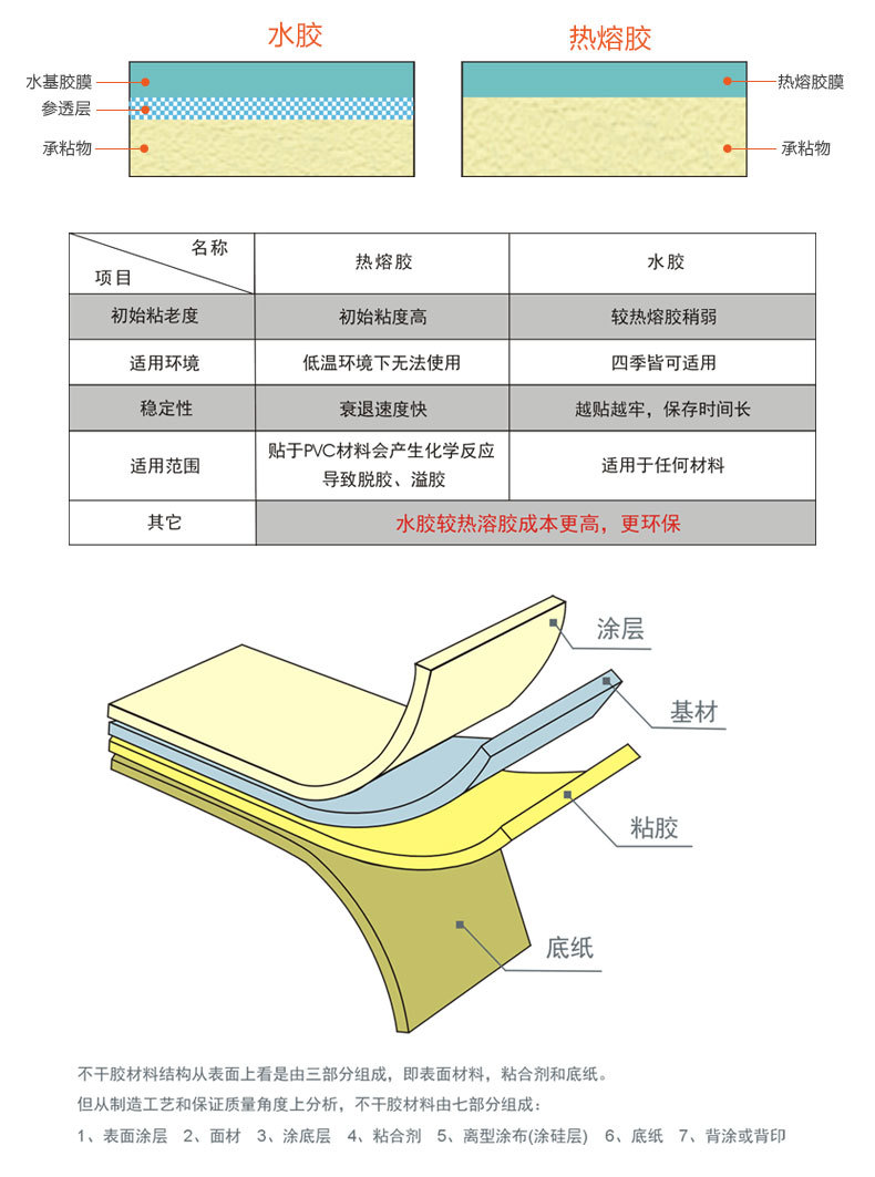 化妝品日化不干膠標簽定做精油瓶洗發(fā)水彩色商標貼紙護膚品標簽