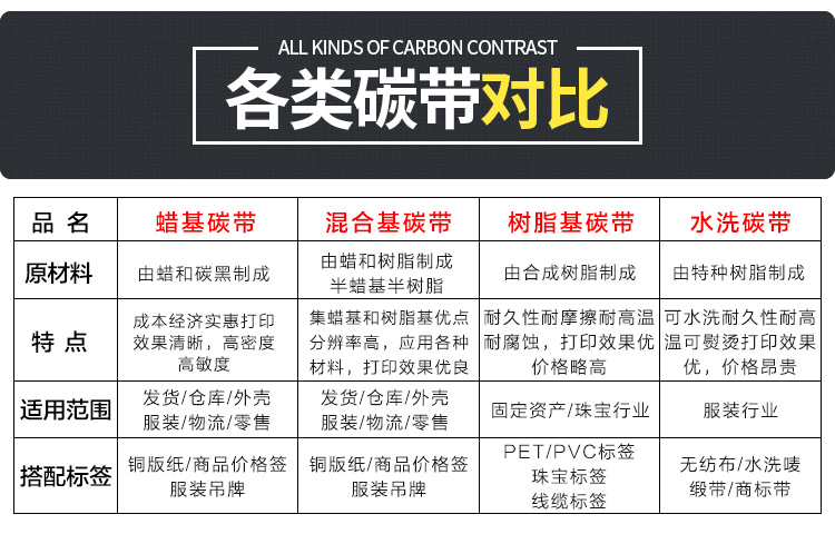 水洗碳帶水洗嘜專用碳帶水洗布標(biāo)緞帶色帶尼龍樹(shù)脂基碳帶