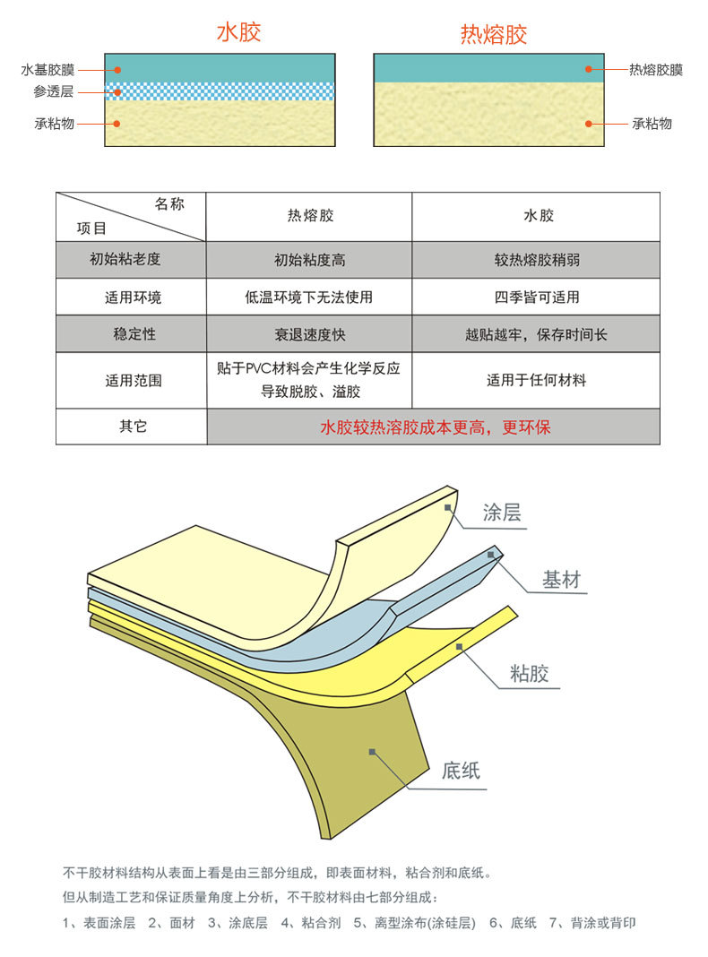 銅版紙不干膠印刷 卷筒不干膠標(biāo)簽定做 條碼打印紙定制
