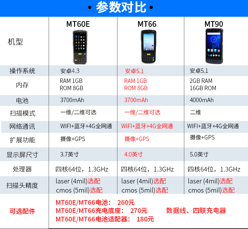 新大陸NLS-MT66/60E安卓數(shù)據(jù)采集器 PDA手持終端電腦 NFC無線掃描倉庫盤點機 快遞把槍 MT66(二維+WFi+藍牙+4G)