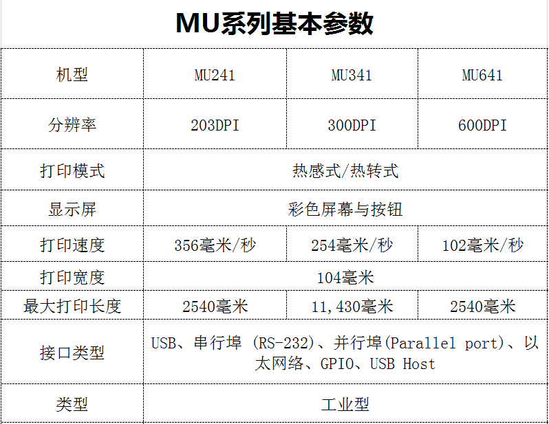 TSC MH/MU241/341/641 600dpi條碼打印機不干膠標(biāo)簽打印機