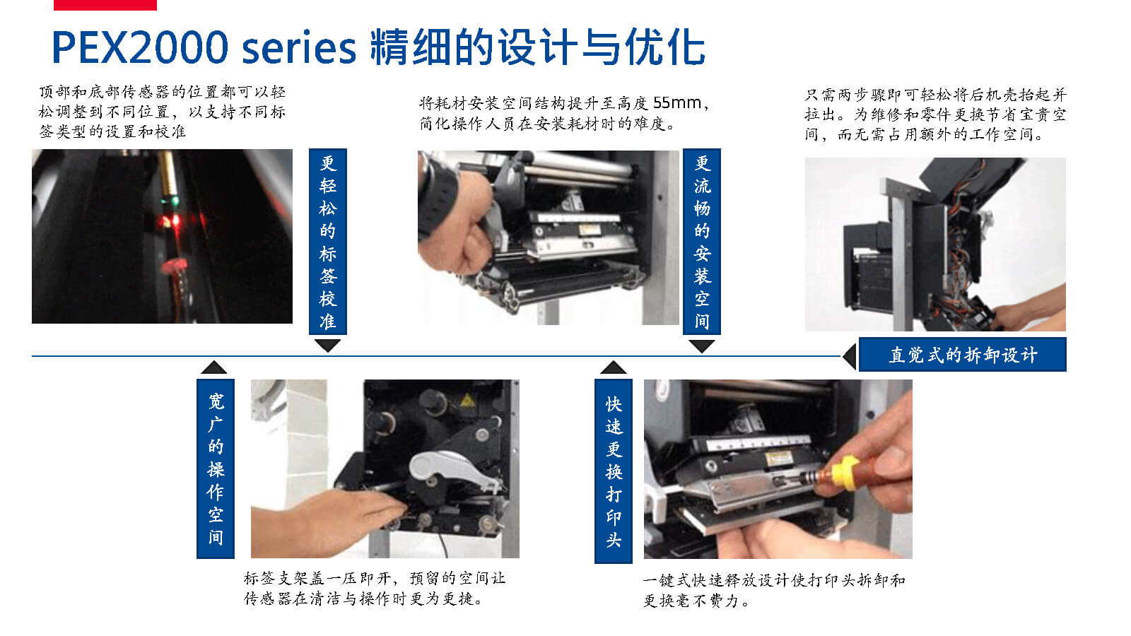 TSC全系列產(chǎn)品：條碼打印機(jī)打印引擎RFID檢驗(yàn)檢測(cè)