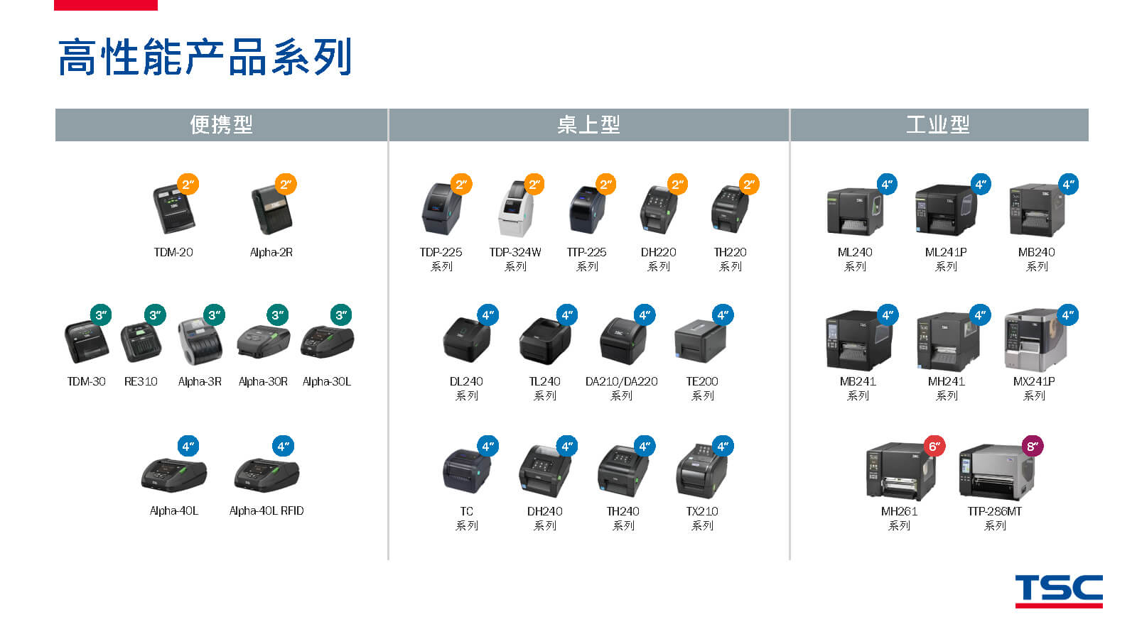 TSC全系列產(chǎn)品：條碼打印機(jī)打印引擎RFID檢驗(yàn)檢測(cè)