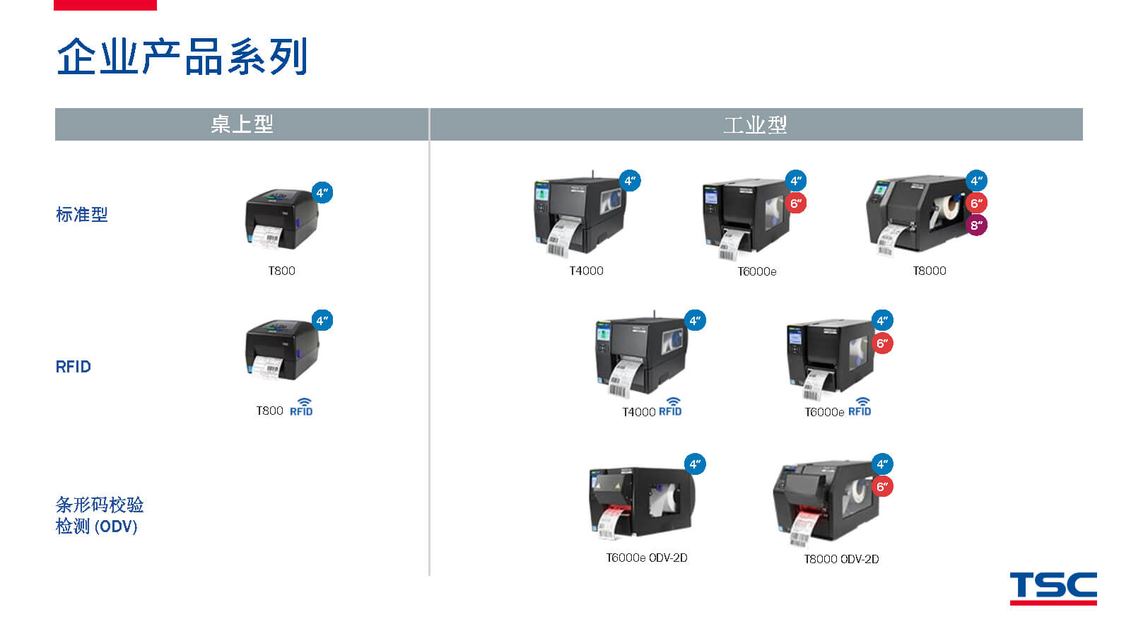TSC全系列產(chǎn)品：條碼打印機(jī)打印引擎RFID檢驗(yàn)檢測(cè)