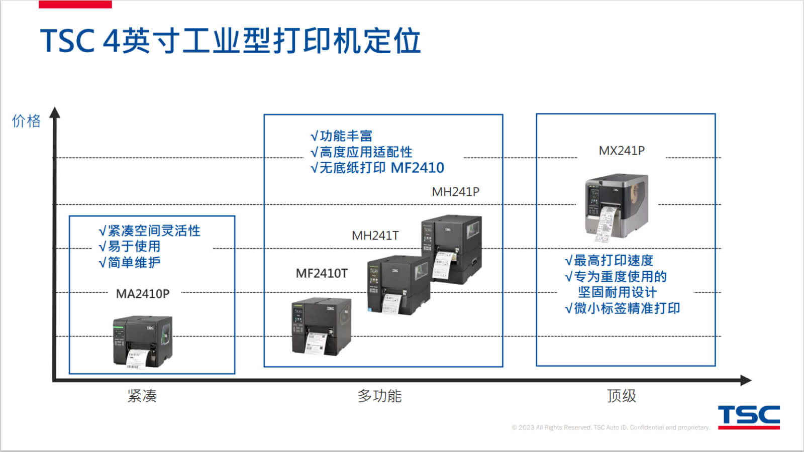 TSC全系列產(chǎn)品：條碼打印機(jī)打印引擎RFID檢驗(yàn)檢測(cè)